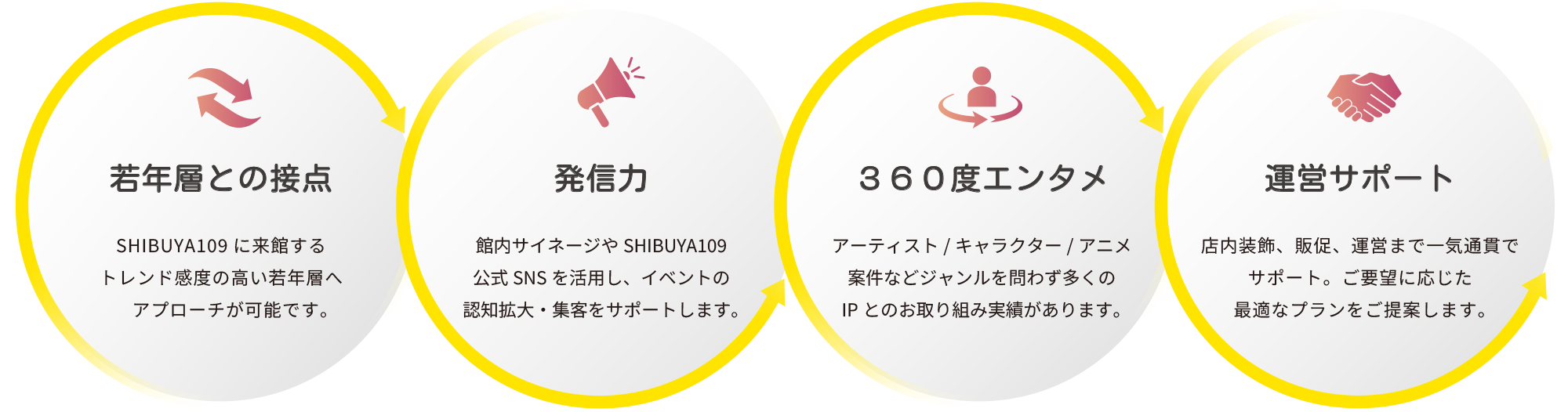 DISP!!!の強み