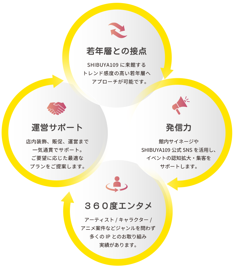 DISP!!!の強み