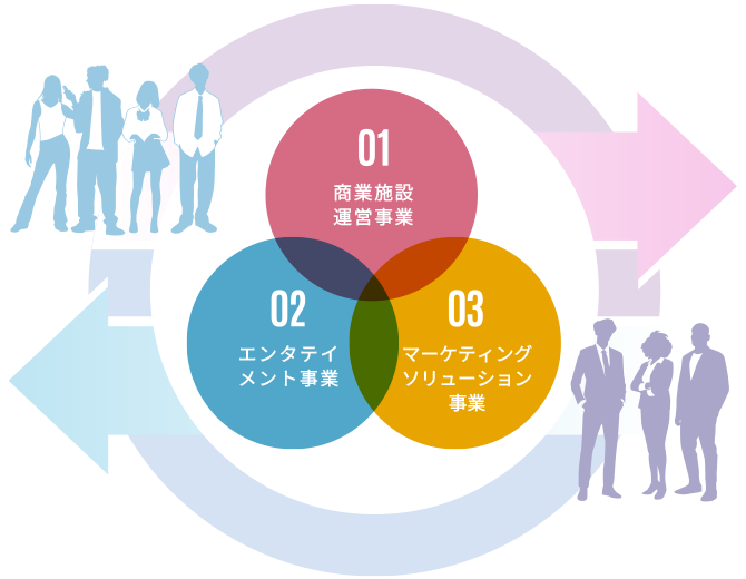 Service Image