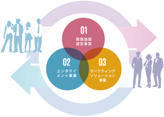 Service Image