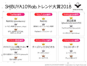 Shibuya109 Lab Shibuya109 Lab トレンド大賞18 株式会社shibuya109エンタテイメント