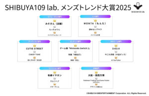 SHIBUYA109 lab.メンズトレンド大賞2025
