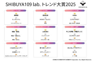 SHIBUYA109 lab.トレンド大賞2025