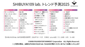 SHIBUYA109 lab. MATEが選ぶSHIBUYA109 lab.トレンド予測2025