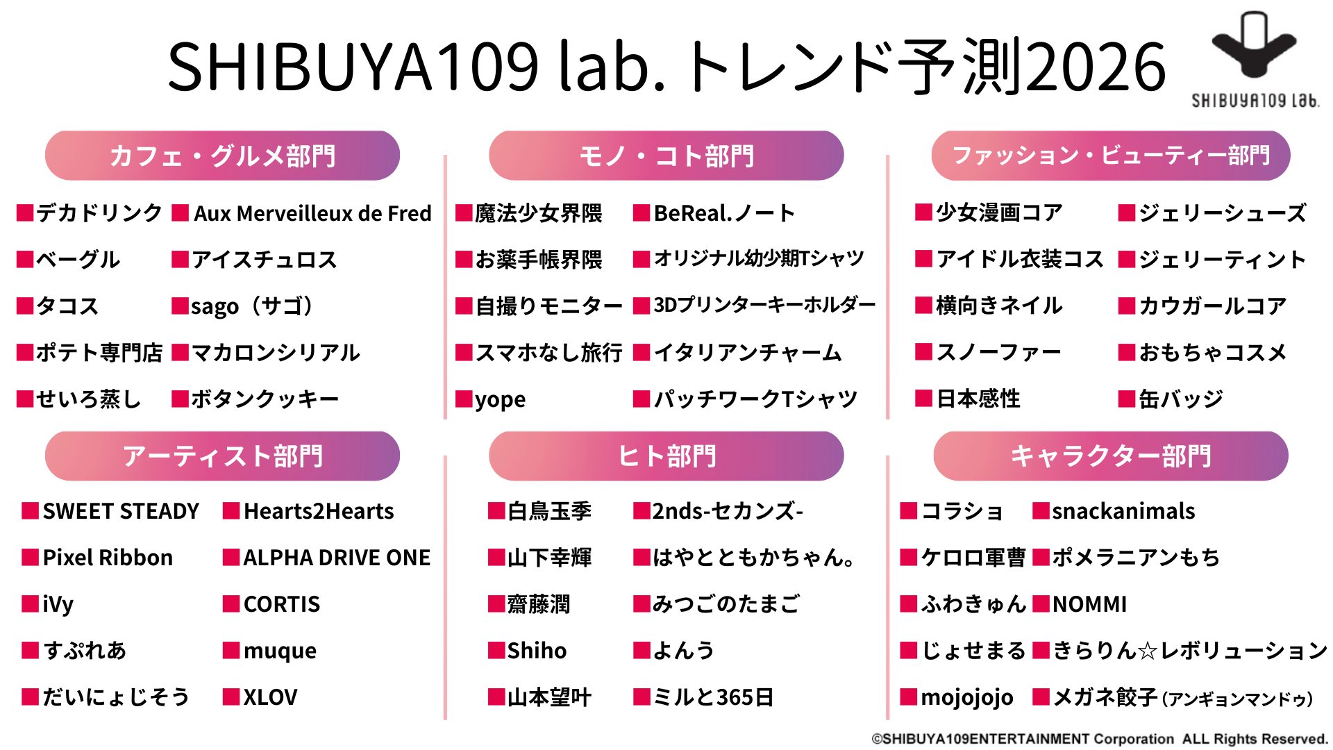 Z世代が選ぶ2026年注目トレンド「SHIBUYA109 lab.トレンド予測2026