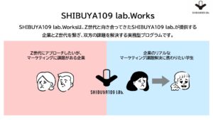 新サービス「SHIBUYA109 lab.Works」を提供開始