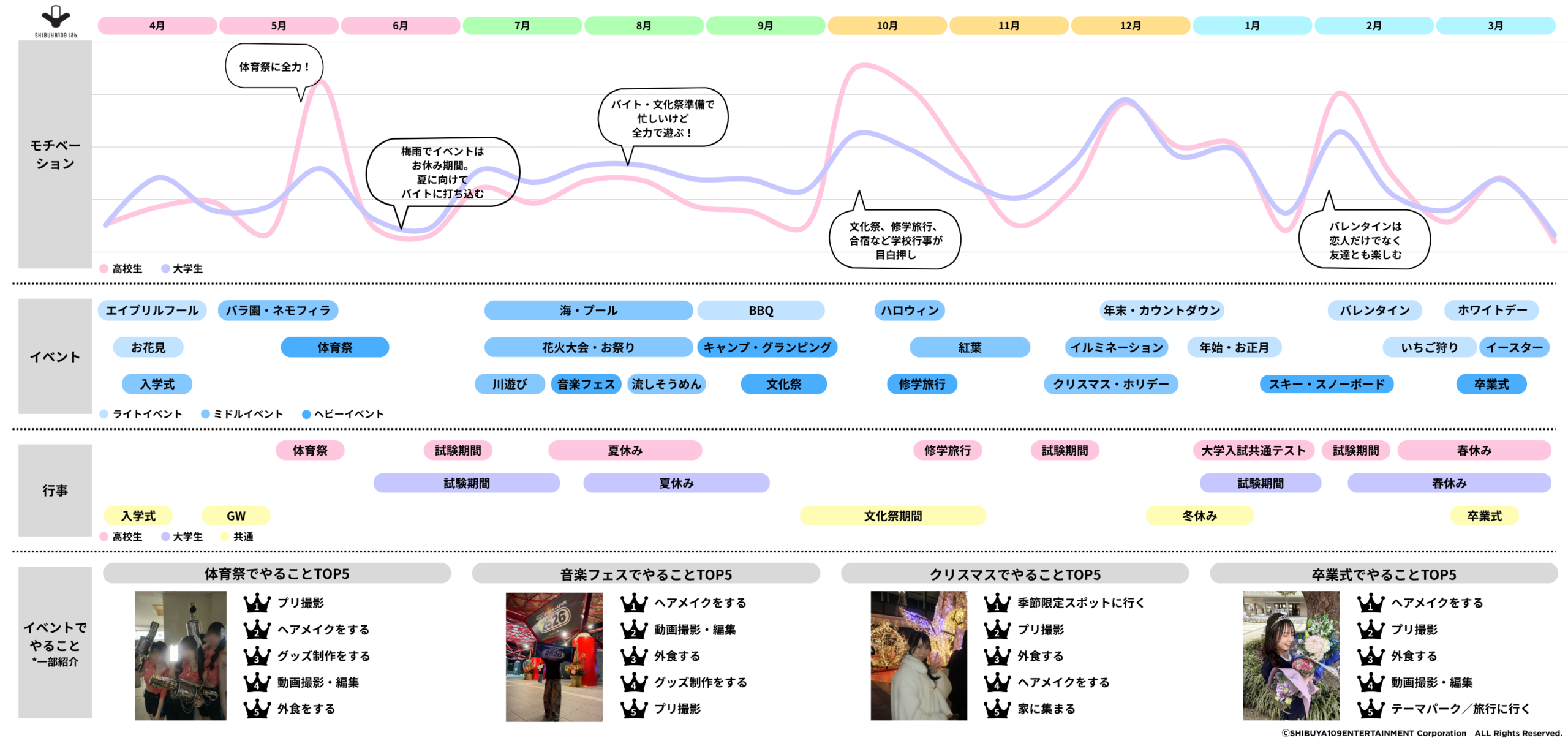 混効騒集 学習資料 Z世代のイベントに関する調査 高校生・大学生の「年間モチベカレンダー